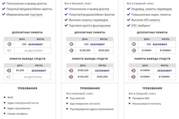 Список луковых tor сайтов