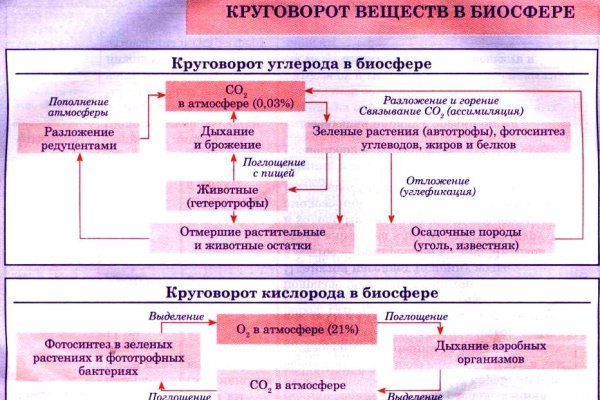 Регистрация кракен